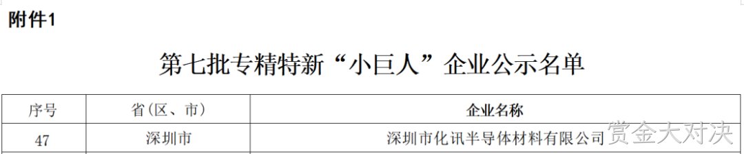 喜报！化讯半导体荣获国家级专精特新“小巨人”企业荣誉称号